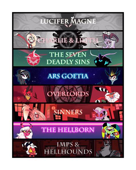 Hazbin Hotel Category